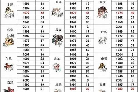 53歲生肖|53岁属什么生肖今年多大 53岁属什么生肖2023